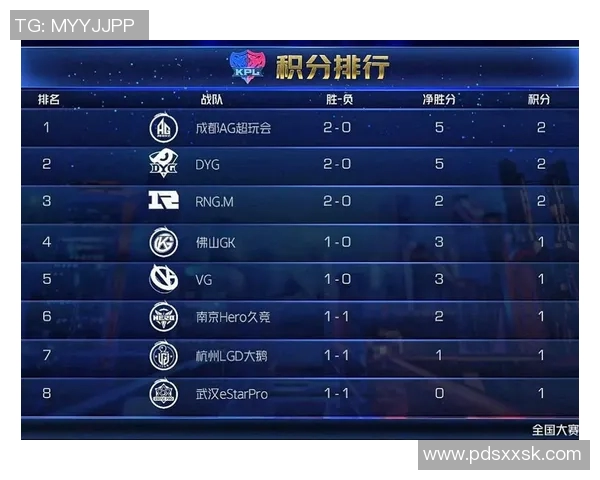 高校联赛最新积分榜JDG战队以92分稳居第一名引发关注